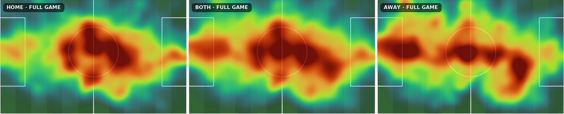 Three side-by-side pitch heat maps from one game: one team's occupancy, both teams combined, and the opponent's occupancy.